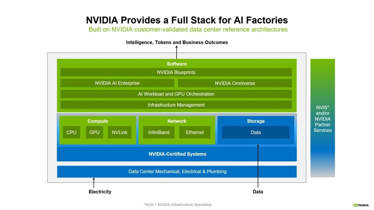 NVIDIA Minerva Platform Full-Stack Telemetry Architecture